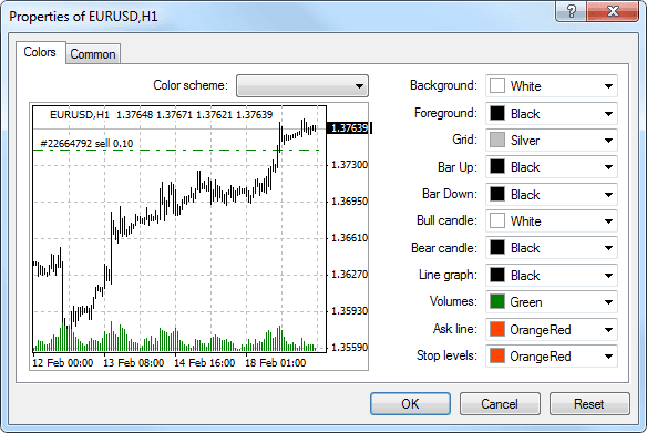 Cài đặt biểu đồ giá sàn Forex MT4