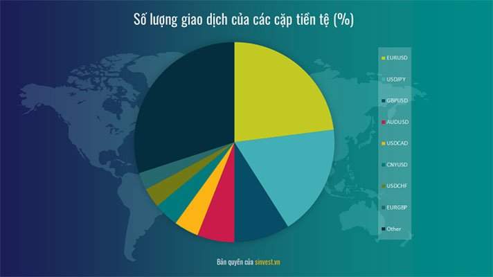 Số lượng giao dịch các cặp tiền tệ