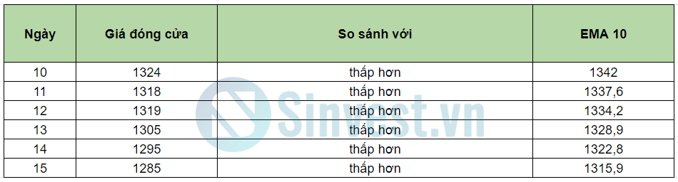 Ví dụ