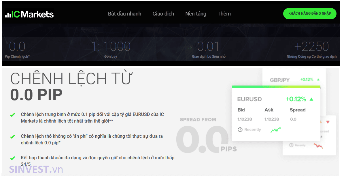 Top 3 sàn Forex có spread thấp nhất 2023 – Sàn ICMarkets