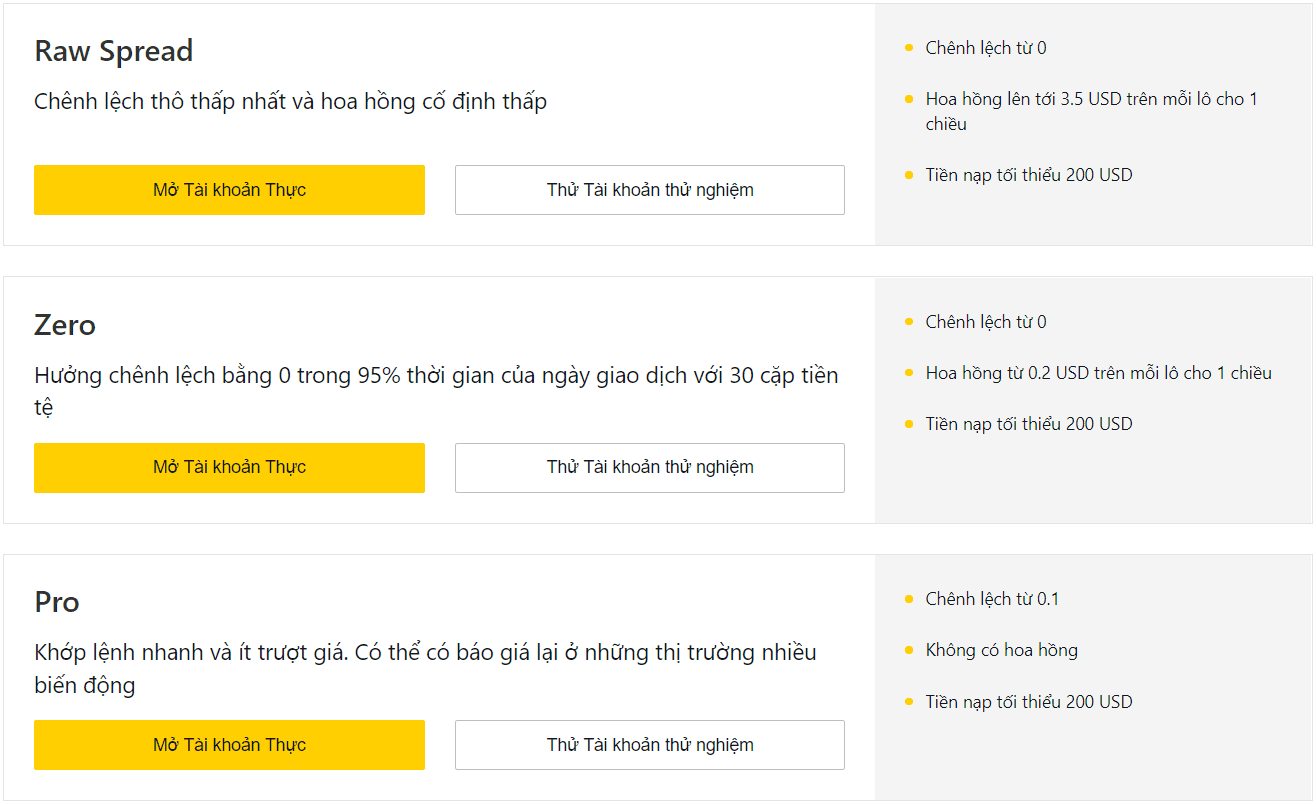 Các loại tài khoản Exness