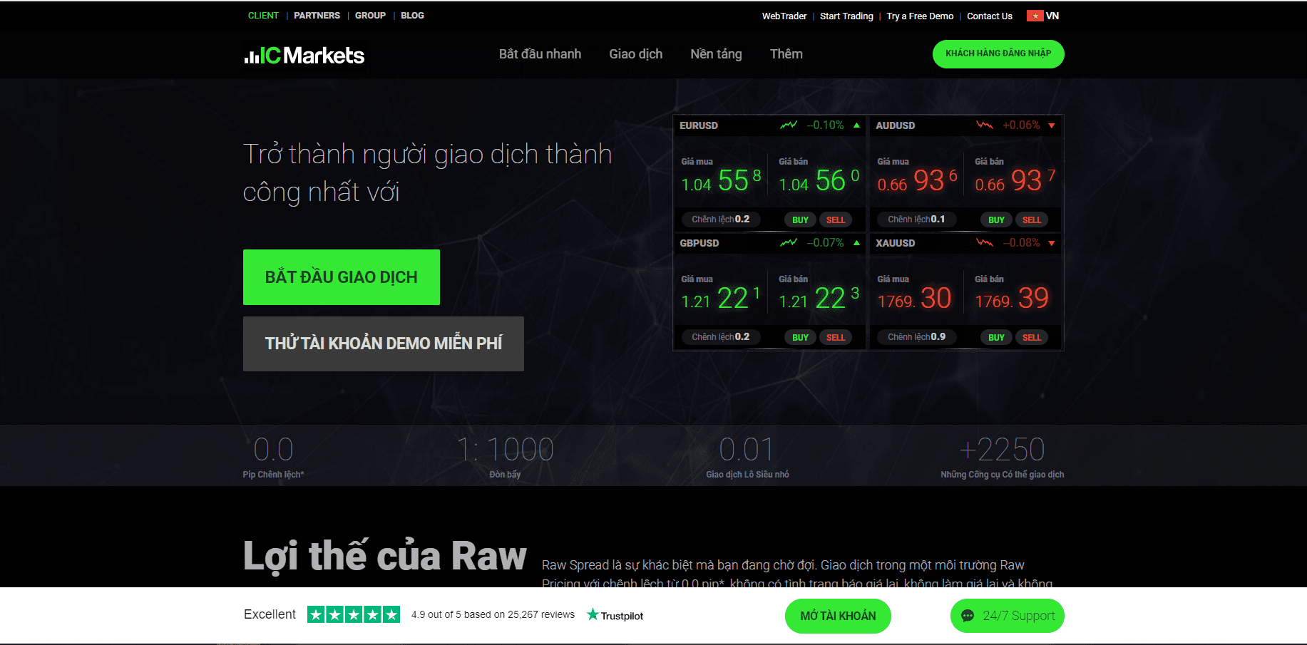 Sàn giao dịch IC Markets