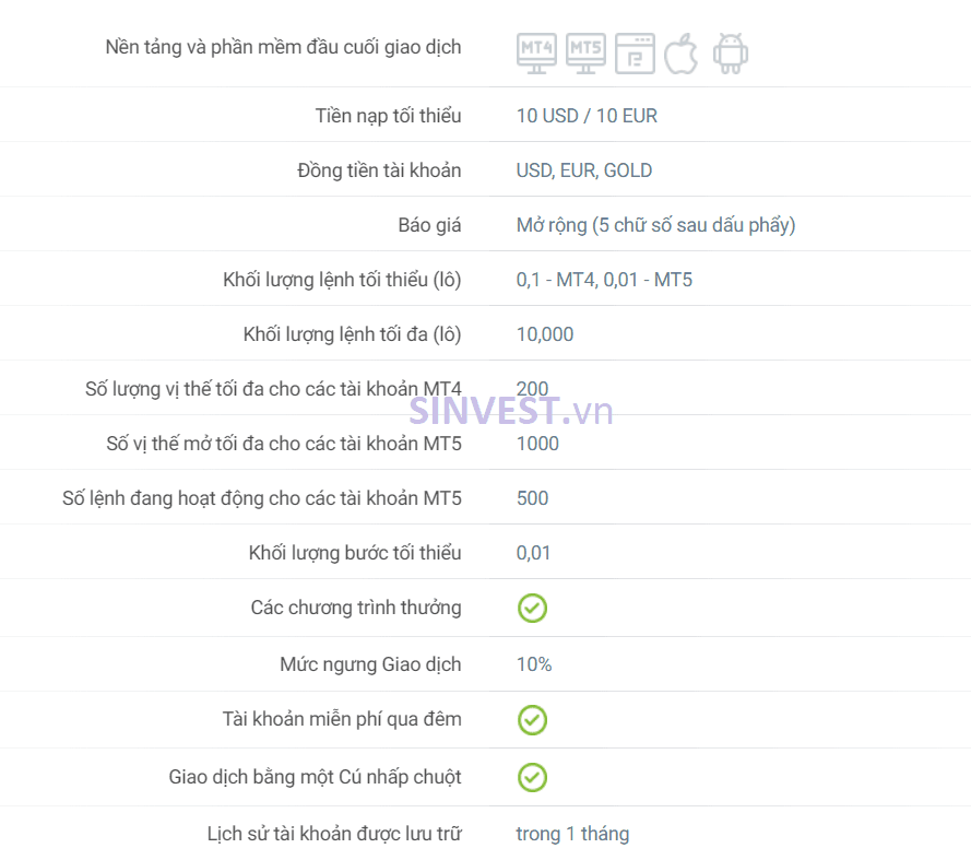 Tài khoản Cent sàn RoboForex