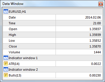 Data Window – Cung cấp thông tin cơ bản