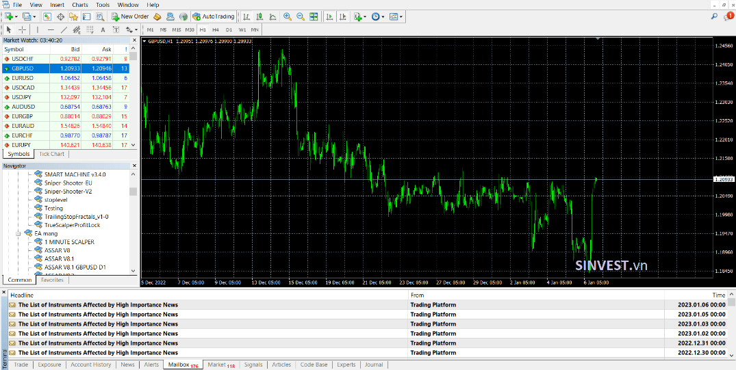 Giao diện sàn Forex MT4