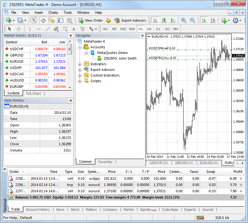 Giao diện tổng quát của sàn Forex MT4
