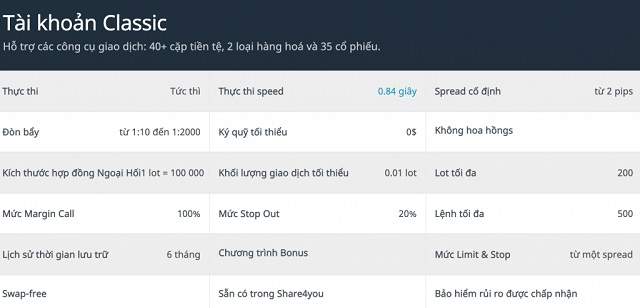 Tài khoản Classic sàn Forex4you phù hợp cho những trader đã có kinh nghiệm