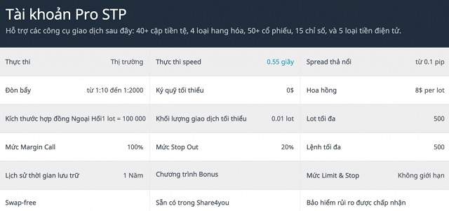 Tài khoản Pro STP sàn Forex4you dành cho những người giao dịch chuyên nghiệp