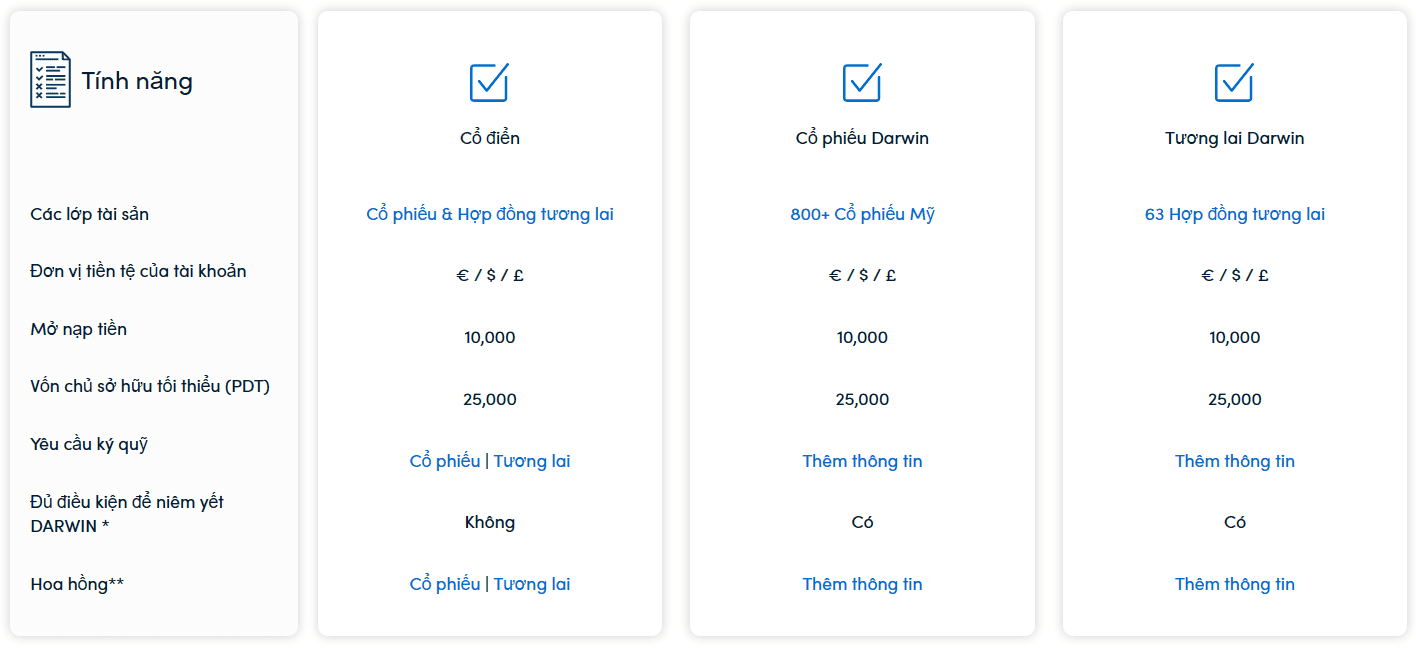 Các loại tài khoản giao dịch sàn Darwinex