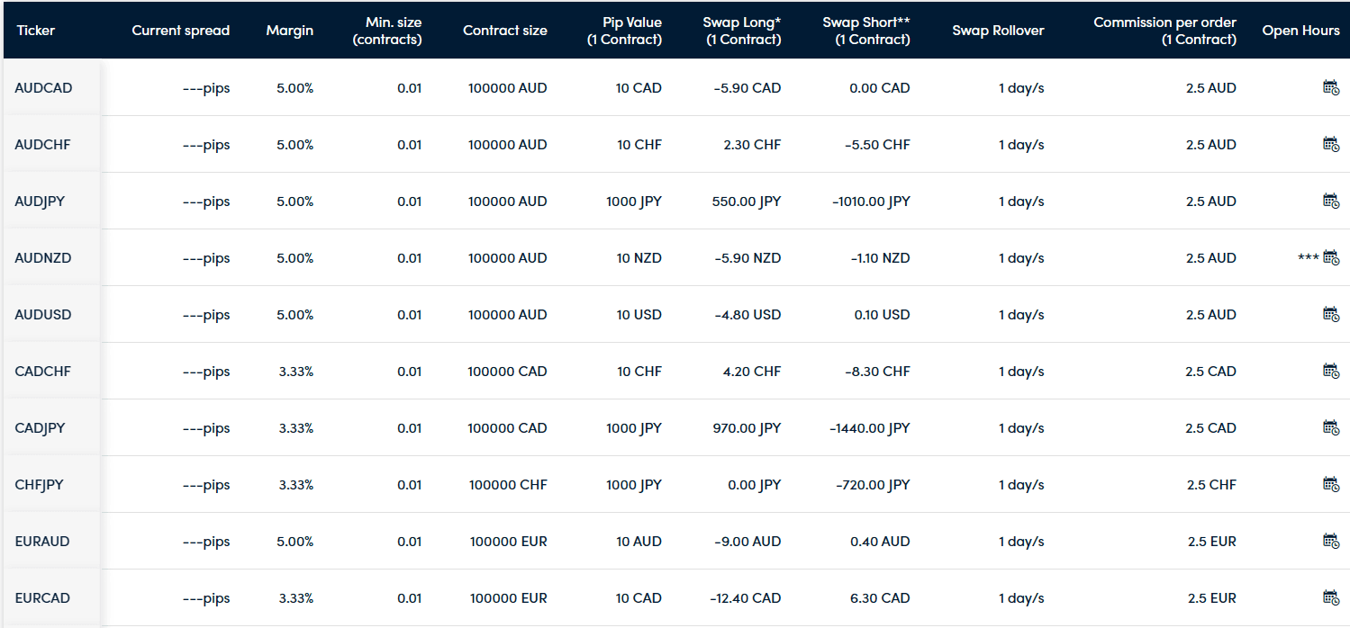 Phí giao dịch sàn Darwinex trên một số sản phẩm
