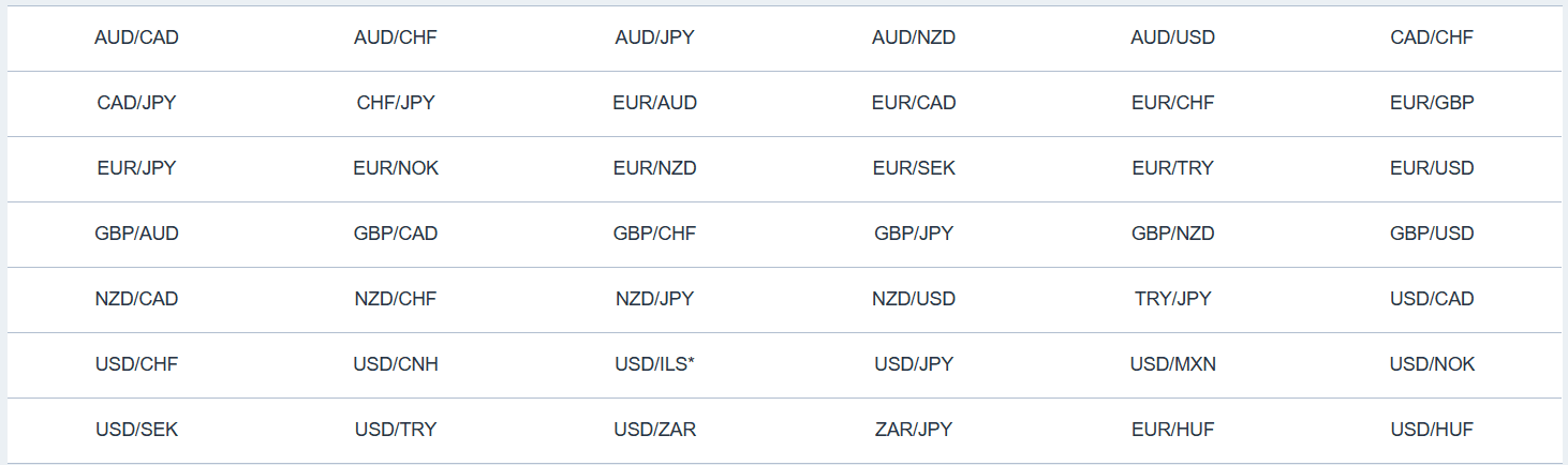 Các sản phẩm giao dịch sàn FXCM - Forex