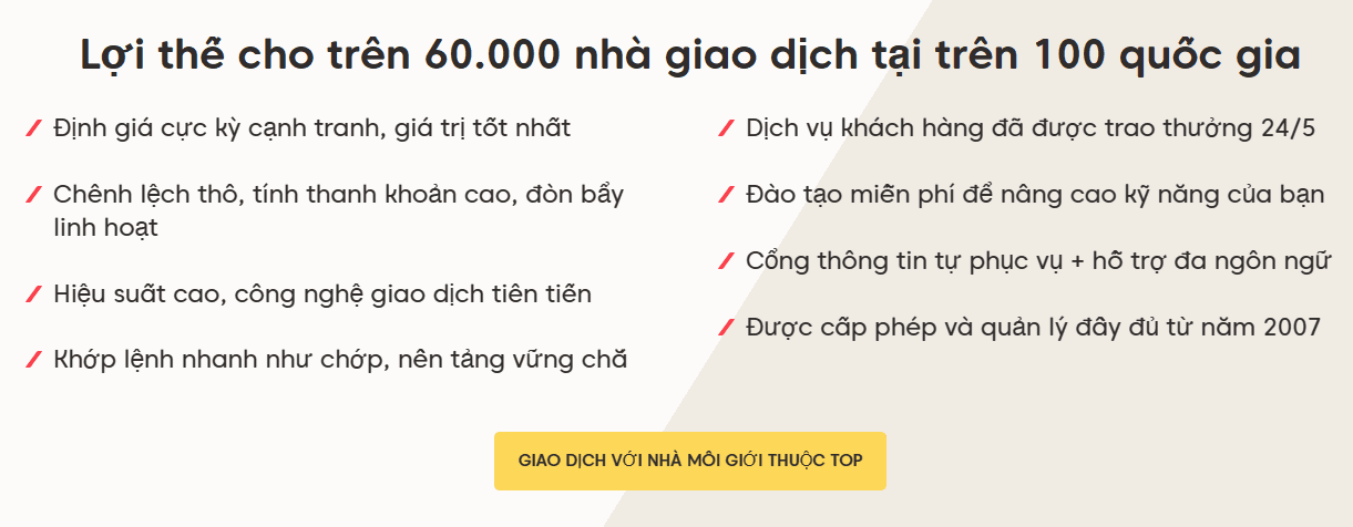 Thông tin cơ bản sàn Axi