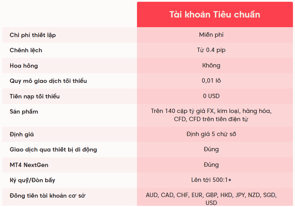 Tài khoản Tiêu chuẩn sàn Axi