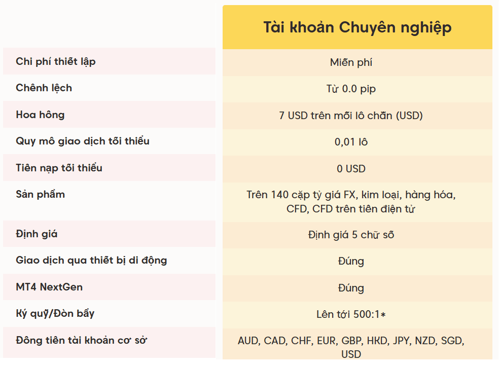 Tài khoản Chuyên nghiệp sàn Axi