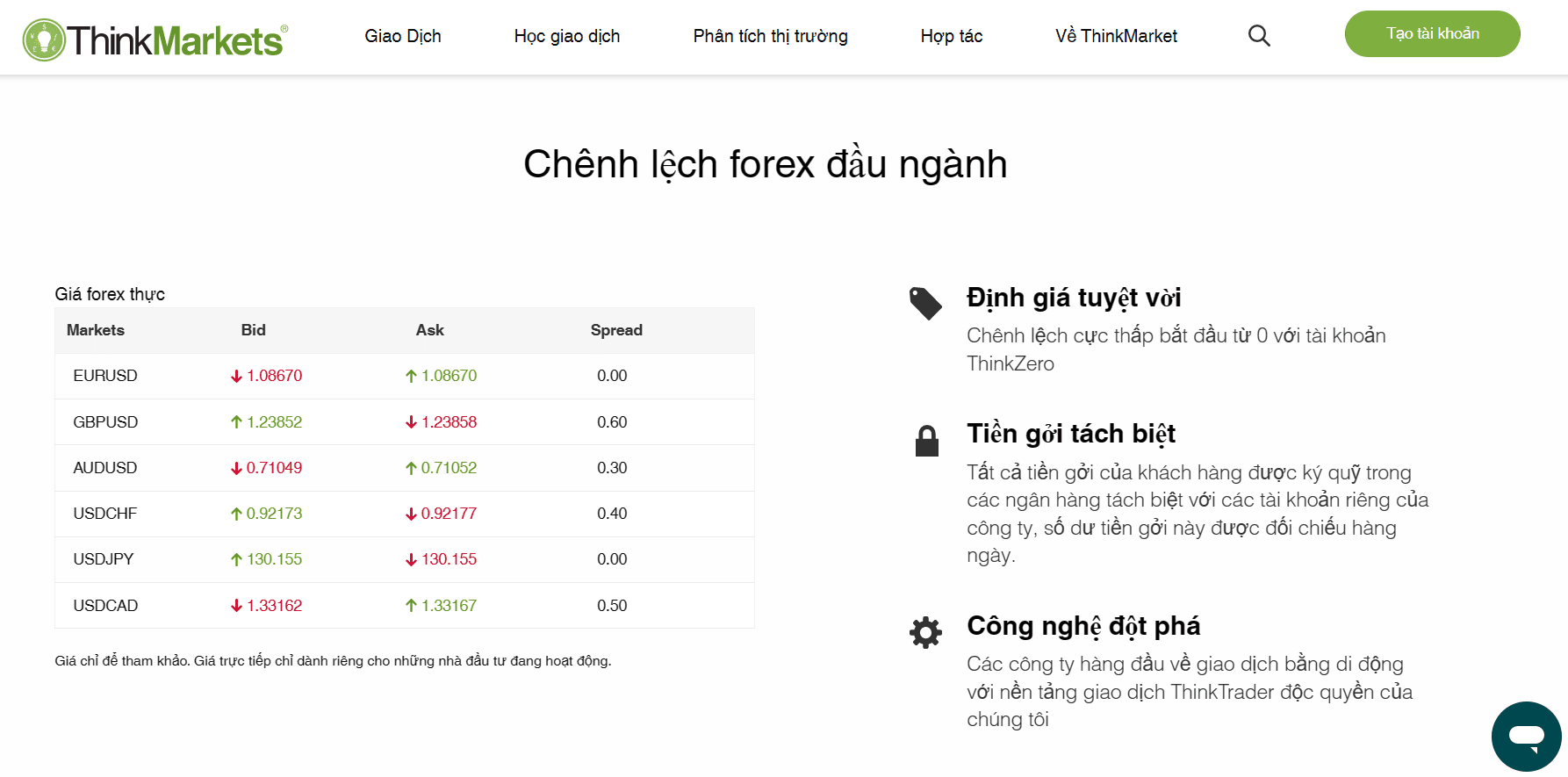 Một số sản phẩm Forex sàn ThinkMarkets