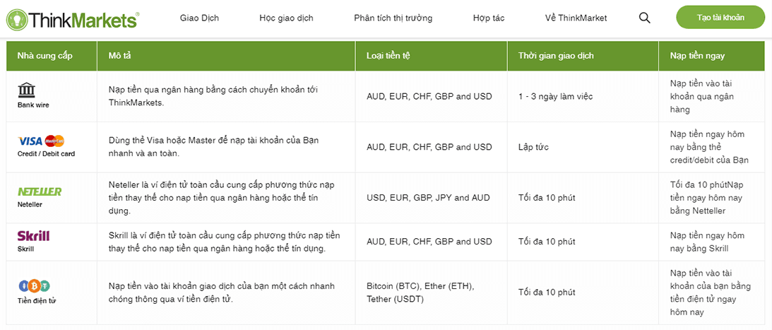 Các phương thức nạp rút tiền sàn ThinkMarkets