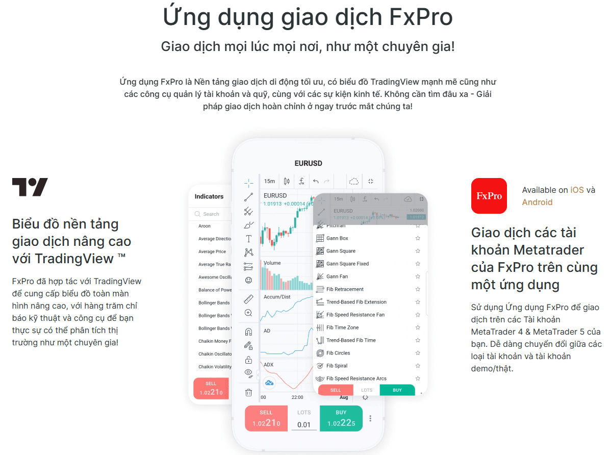 Ứng dụng giao dịch FxPro