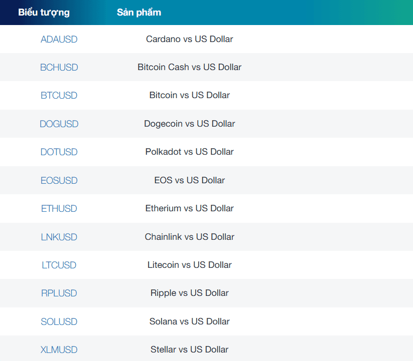Các sản phẩm Tiền điện tử sàn FP Markets