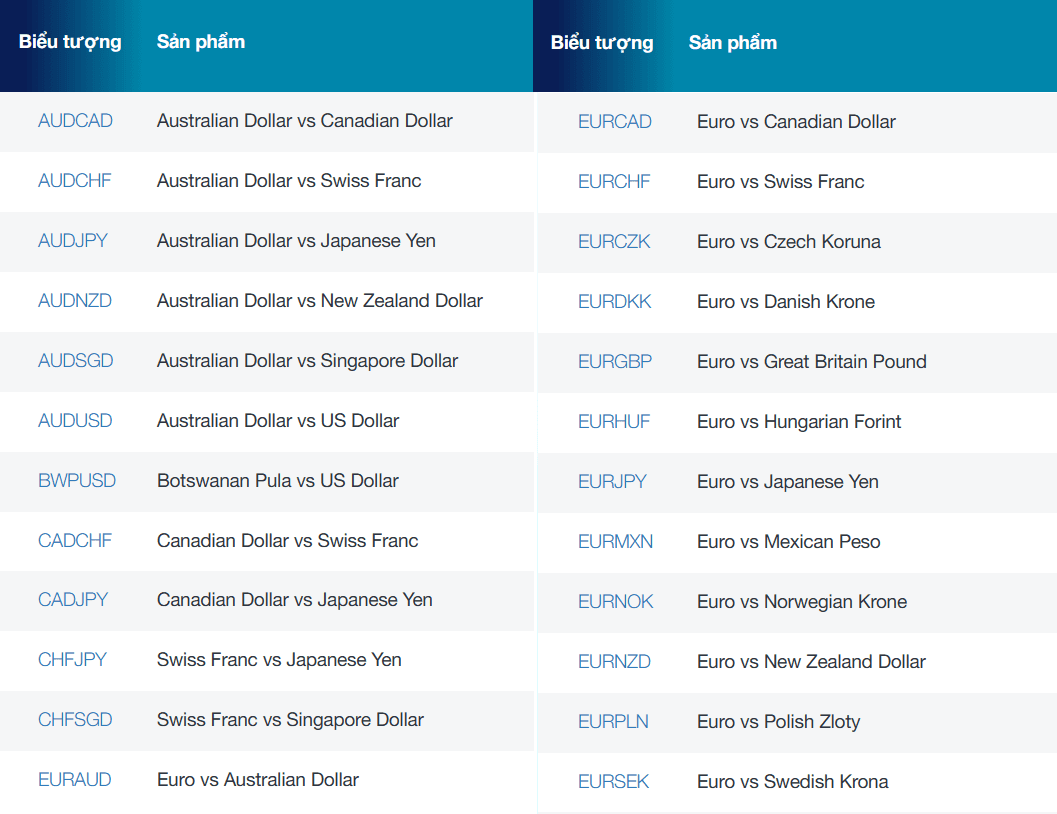 Một số sản phẩm Forex