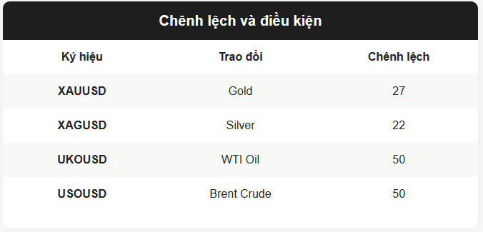 Sản phẩm Hàng hóa
