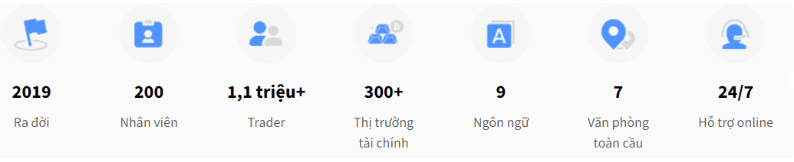 Dịch vụ chăm sóc khách hàng