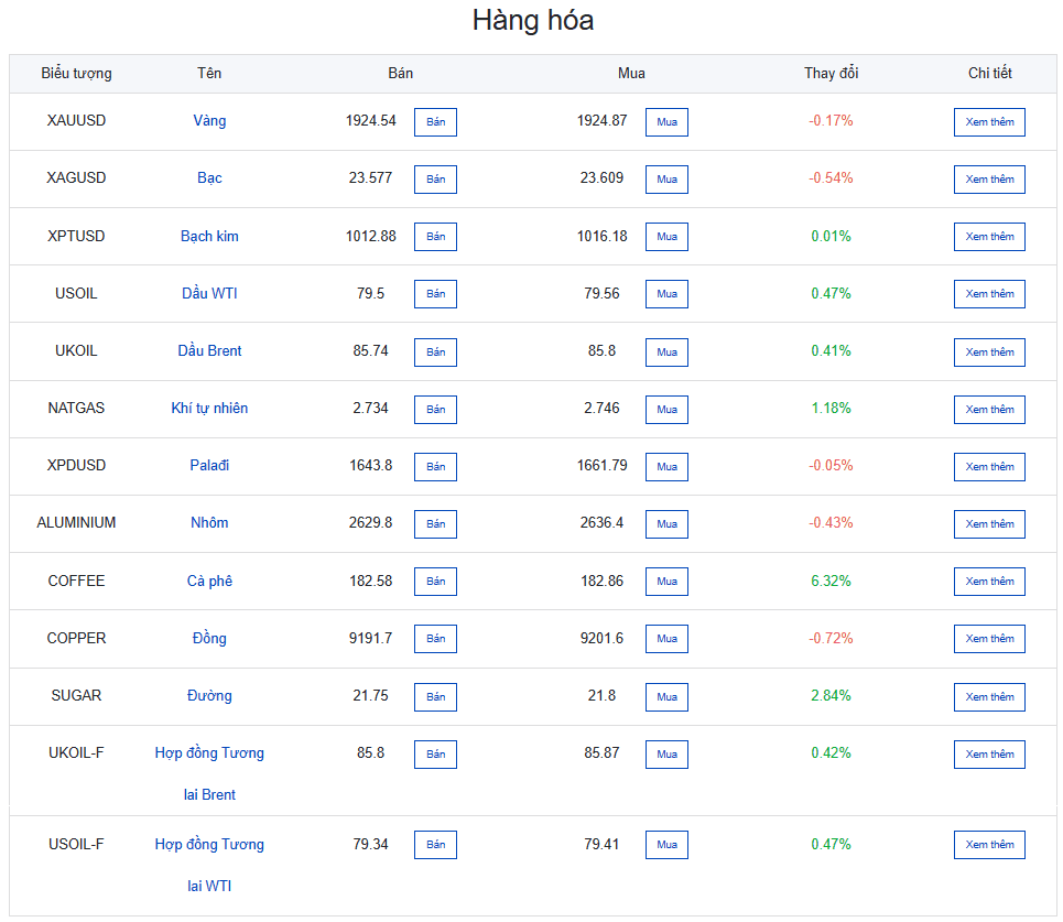 Các sản phẩm Hàng hóa sàn Mitrade