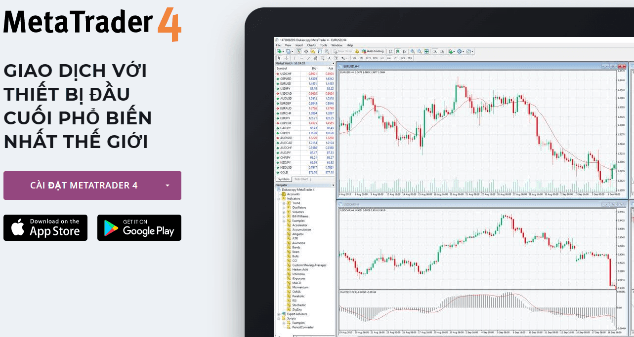 Nền tảng MetaTrader 4