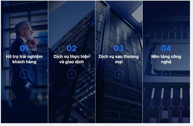 Một vài đánh giá tổng quan khi giao dịch sàn Saxo