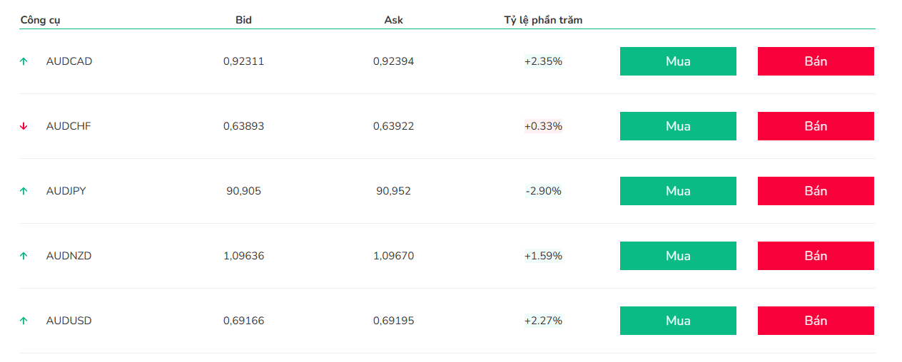 Một số sản phẩm Forex